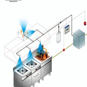 Gas Fire Suppression(kitchen)